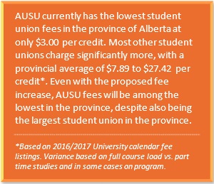 Athabasca University Students' Union Fees